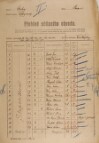 4. soap-ro_00002_census-sum-1921-stupno_0040