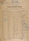 7. soap-ro_00002_census-sum-1921-stupno_0070