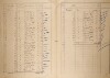 8. soap-ro_00002_census-sum-1921-stupno_0080