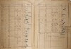 10. soap-ro_00002_census-sum-1921-stupno_0100