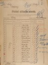 1. soap-ro_00002_census-sum-1921-visky_0010