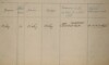 3. soap-ro_00002_census-sum-1921-visky_0030