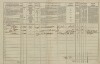 2. soap-tc_00191_census-1869-bonenov-cp021_0020