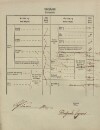 3. soap-tc_00191_census-1869-bonenov-cp023_0030