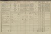 2. soap-tc_00191_census-1869-brod-nad-tichou-cp027_0020