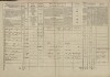 2. soap-tc_00191_census-1869-brod-nad-tichou-cp031_0020