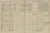 2. soap-tc_00191_census-1869-brod-nad-tichou-cp032_0020