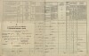 5. soap-tc_00191_census-1869-broumov-novy-haimhausen-cp041_0050