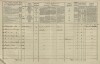 3. soap-tc_00191_census-1869-chodova-plana-cp108_0030