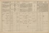 2. soap-tc_00191_census-1869-chodovska-hut-cp094_0020