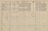 2. soap-tc_00191_census-1869-chodovska-hut-cp095_0020