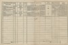 3. soap-tc_00191_census-1869-damnov-cp018_0030