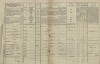 5. soap-tc_00191_census-1869-krizenec-caltov-cp001_0050