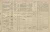 3. soap-tc_00191_census-1869-michalovy-hory-cp108_0030