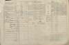 4. soap-tc_00191_census-1869-stokov-cp003_0040