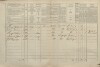 2. soap-tc_00191_census-1869-stokov-cp049_0020