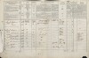 2. soap-tc_00192_census-1869-bernartice-cp019_0020