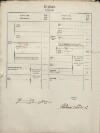 3. soap-tc_00192_census-1869-bernartice-cp057_0030