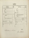 3. soap-tc_00192_census-1869-bojecnice-cp012_0030