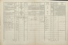 2. soap-tc_00192_census-1869-bojecnice-cp018_0020