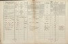 2. soap-tc_00192_census-1869-bor-cp194_0020