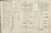 2. soap-tc_00192_census-1869-bor-cp195_0020