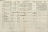 2. soap-tc_00192_census-1869-borovany-cp019_0020