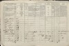 2. soap-tc_00192_census-1869-dehetne-cp012_0020