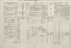 2. soap-tc_00192_census-1869-doly-cp012_0020