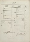 3. soap-tc_00192_census-1869-doly-cp012_0030