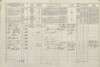 2. soap-tc_00192_census-1869-doly-cp017_0020
