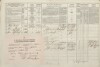 3. soap-tc_00192_census-1869-doly-cp017_0030
