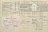 5. soap-tc_00192_census-1869-doly-cp018_0050