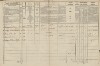 2. soap-tc_00192_census-1869-malkovice-malovice-cp031_0020