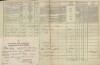 6. soap-tc_00192_census-1869-primda-milov-cp014_0060