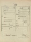 9. soap-tc_00192_census-1869-primda-milov-cp014_0090