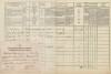 2. soap-tc_00192_census-1869-primda-cp138_0020