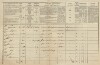 2. soap-tc_00192_census-1869-svata-katerina-milire-cp015_0020