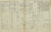 3. soap-tc_00192_census-1869-vysocany-cp005_0030