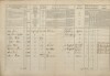 2. soap-tc_00192_census-1869-bazantov-cp003_0020