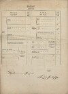 3. soap-tc_00192_census-1869-bazantov-cp003_0030