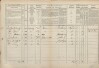 2. soap-tc_00192_census-1869-bazantov-cp018_0020