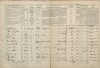 2. soap-tc_00192_census-1869-bazantov-cp035_0020