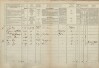 2. soap-tc_00192_census-1869-bazantov-cp036_0020