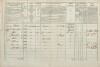 4. soap-tc_00192_census-1869-castkov-cp020_0040