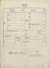 5. soap-tc_00192_census-1869-castkov-cp020_0050