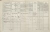 2. soap-tc_00192_census-1869-ceska-ves-ceske-nove-domky-cp006_0020