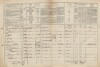 5. soap-tc_00192_census-1869-milire-cp007_0050