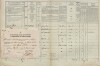 2. soap-tc_00192_census-1869-milire-cp075_0020