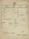 10. soap-tc_00192_census-1869-pavluv-studenec-hranicna-vetrov-cp001_0100